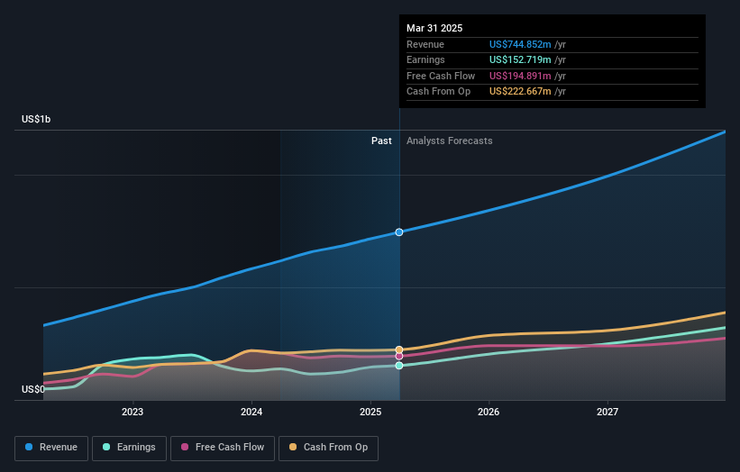 earnings-and-revenue-growth