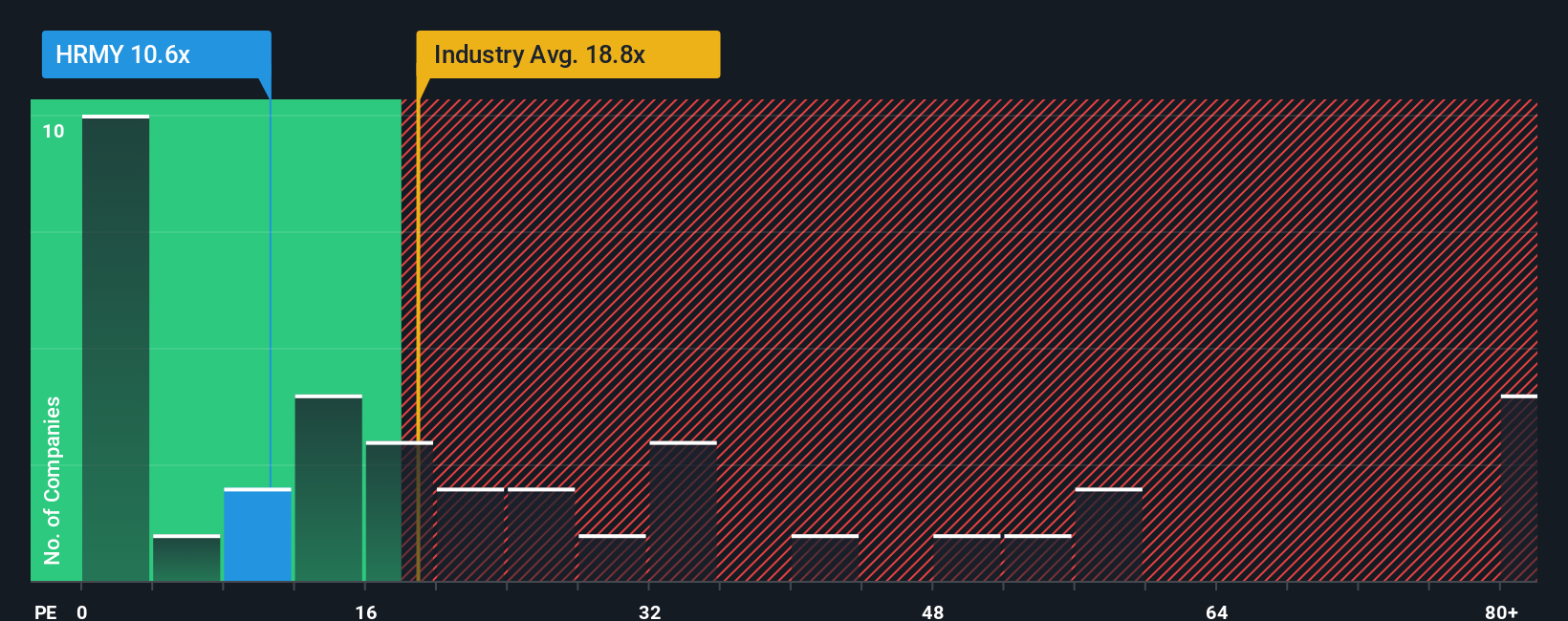 pe-multiple-vs-industry