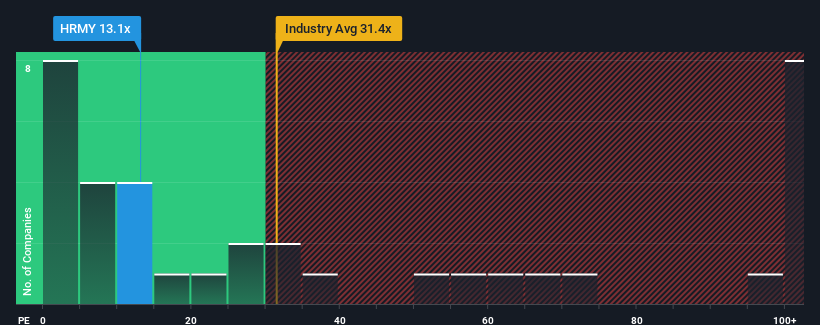 pe-multiple-vs-industry