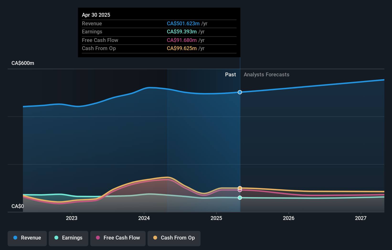 earnings-and-revenue-growth