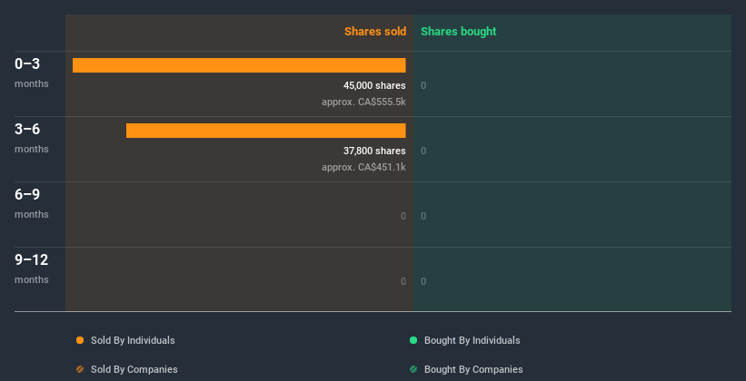 insider-trading-volume