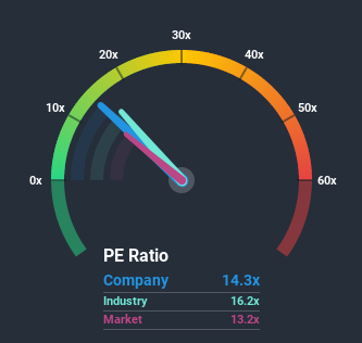 TSX:ET Price Based on Past Earnings July 8th 2020