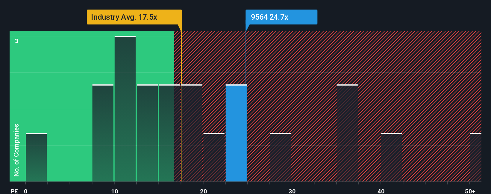 pe-multiple-vs-industry