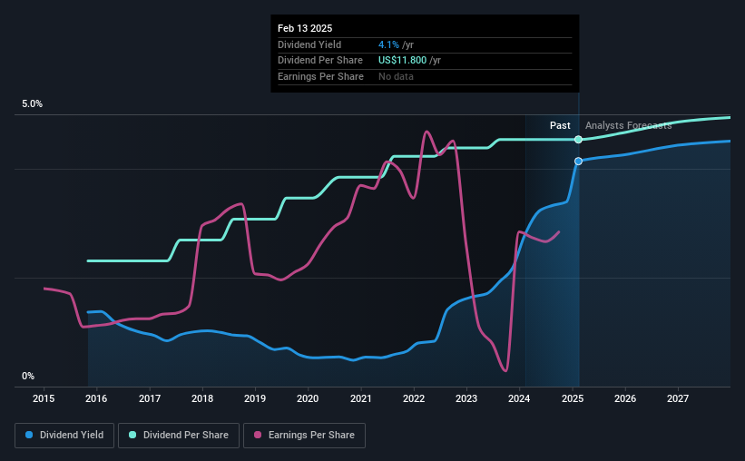 historic-dividend