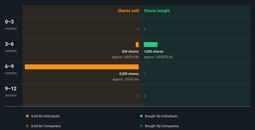 insider-trading-volume