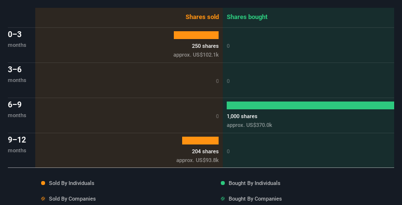 insider-trading-volume