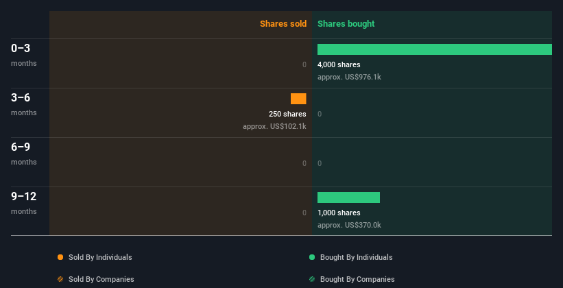 insider-trading-volume