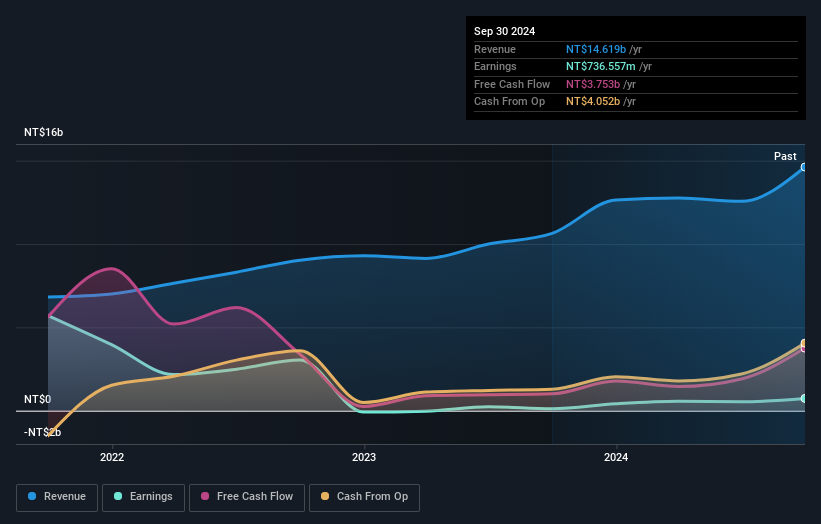 earnings-and-revenue-growth