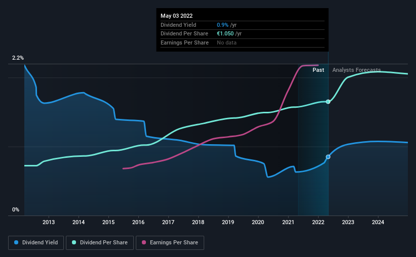 historic-dividend