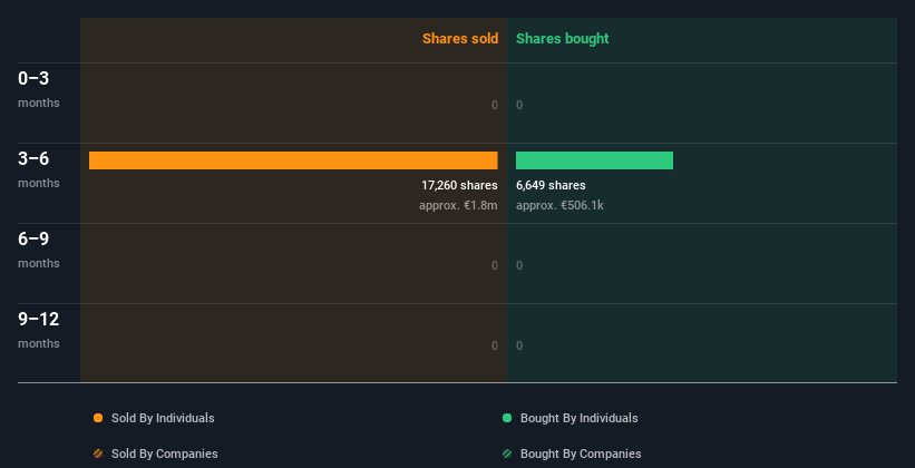 insider-trading-volume