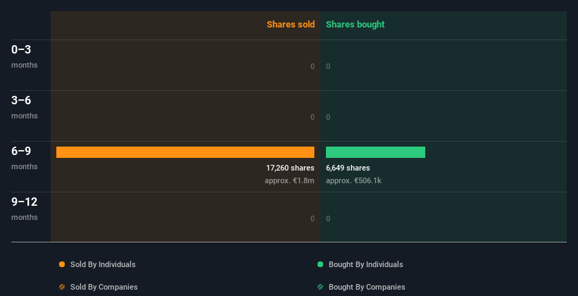 insider-trading-volume