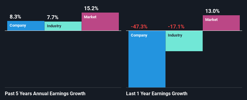 past-earnings-growth