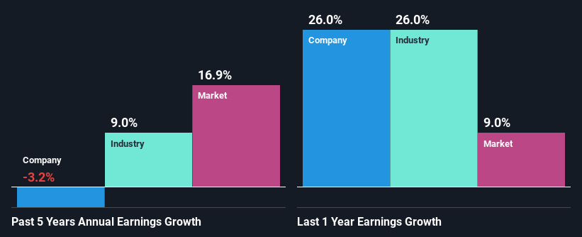 past-earnings-growth