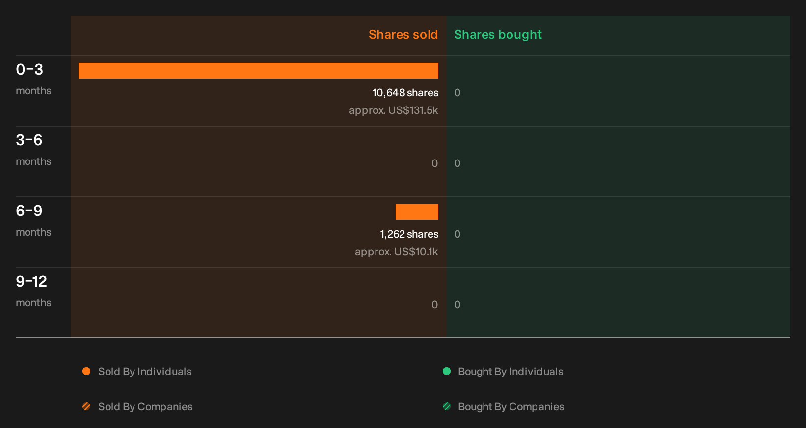 insider-trading-volume