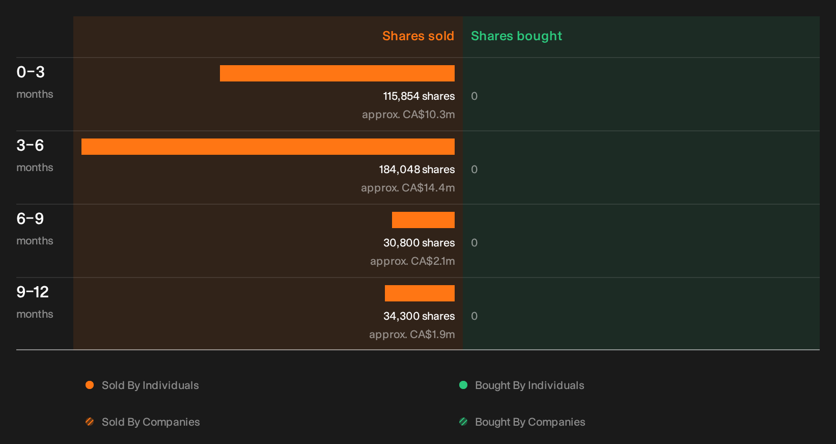 insider-trading-volume