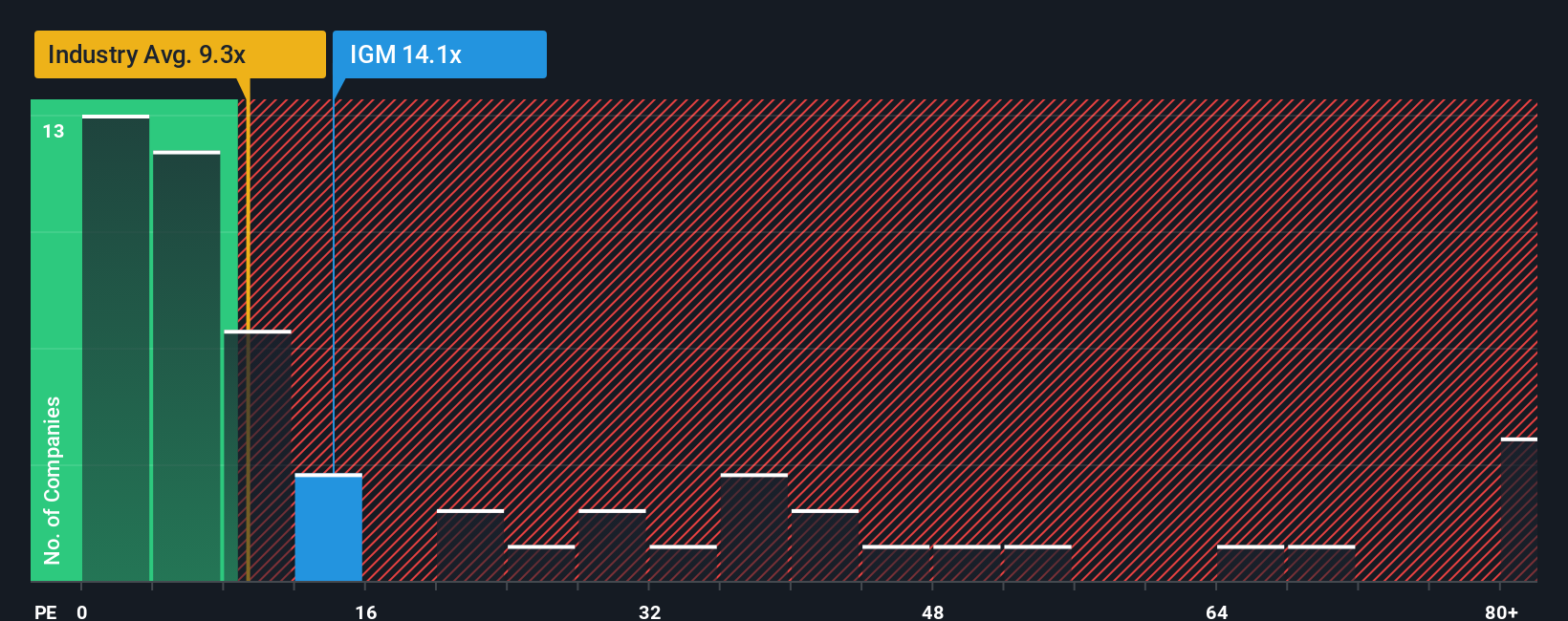 pe-multiple-vs-industry