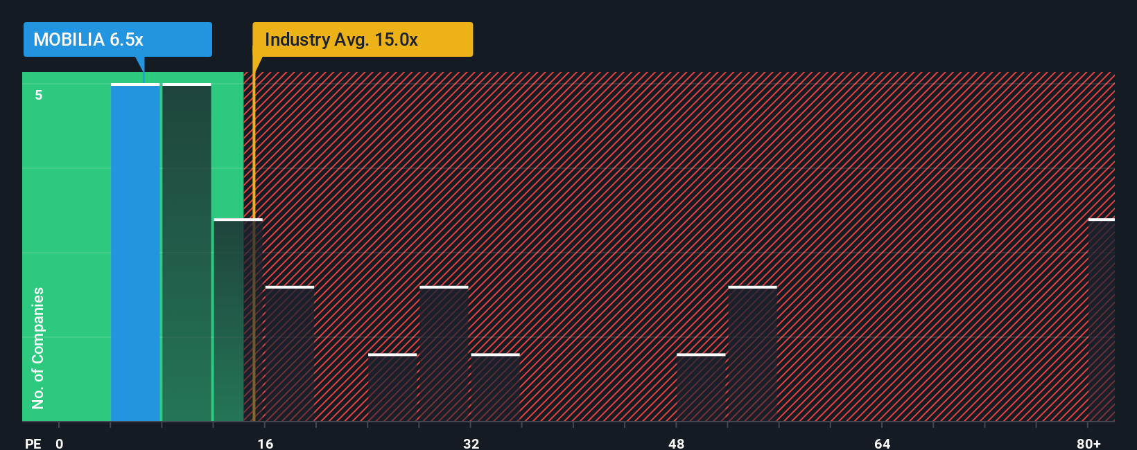 pe-multiple-vs-industry
