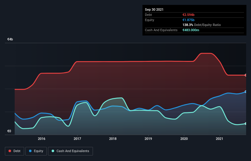 debt-equity-history-analysis