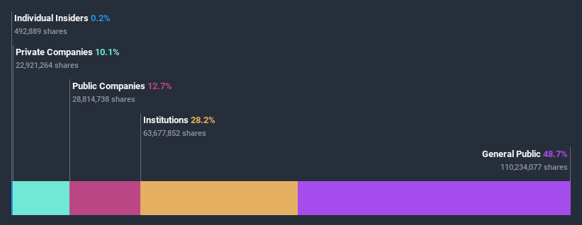 ownership-breakdown