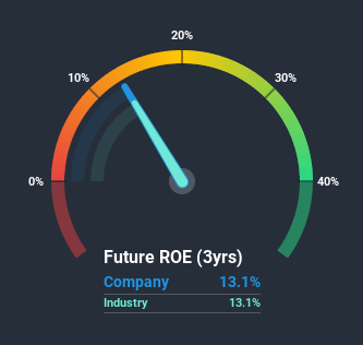 roe