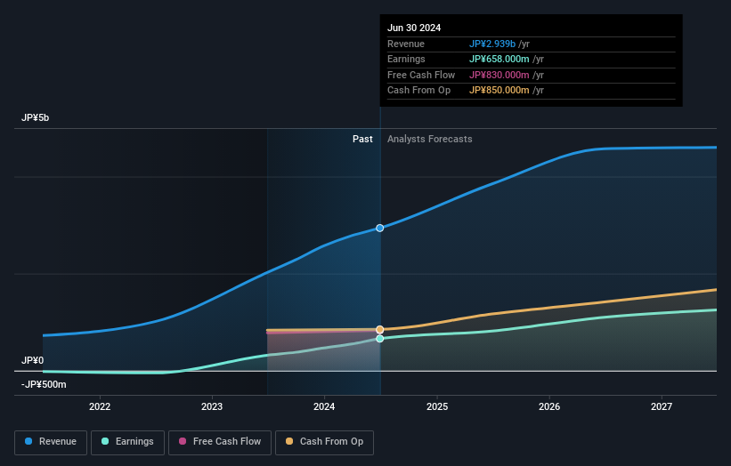 earnings-and-revenue-growth