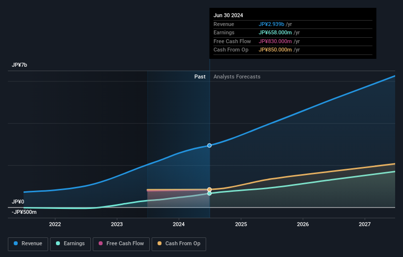 earnings-and-revenue-growth