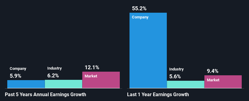 past-earnings-growth