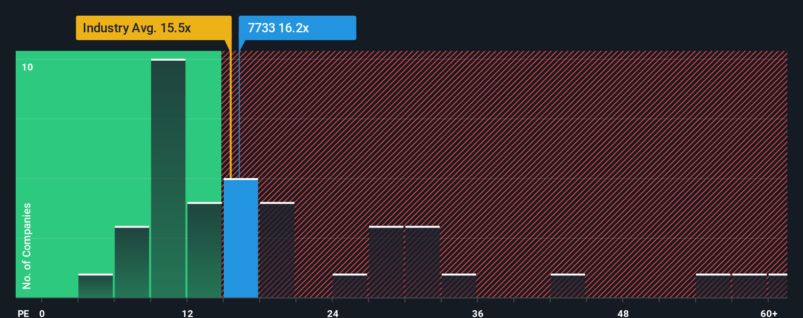 pe-multiple-vs-industry