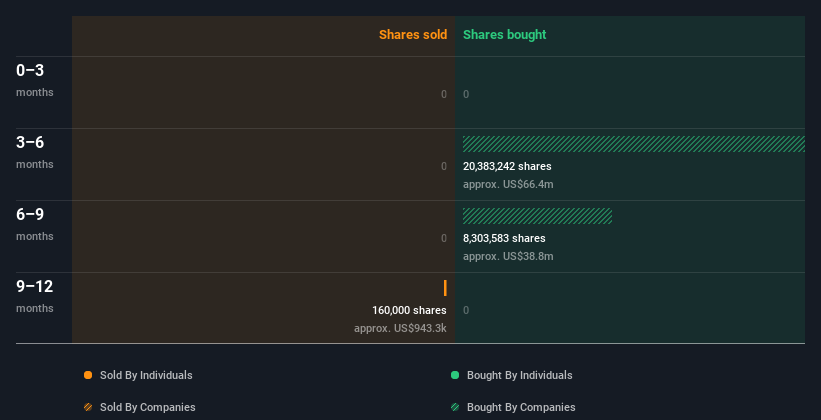 insider-trading-volume