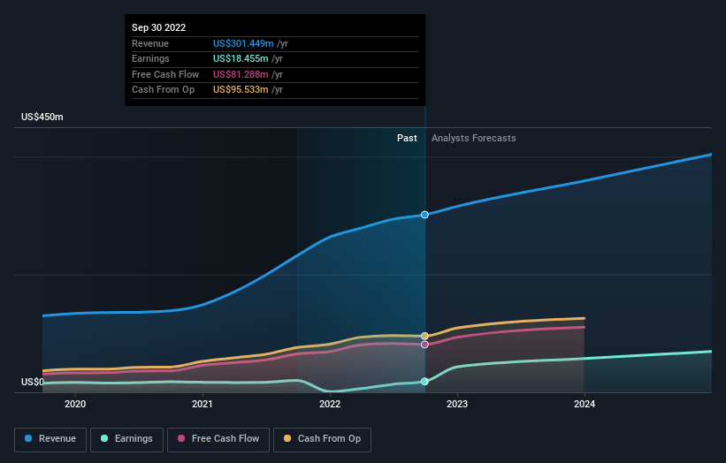 earnings-and-revenue-growth