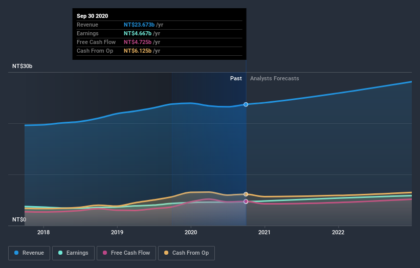 earnings-and-revenue-growth