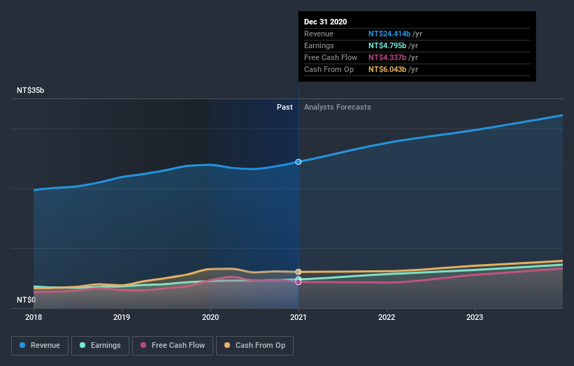 earnings-and-revenue-growth