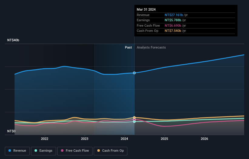 earnings-and-revenue-growth