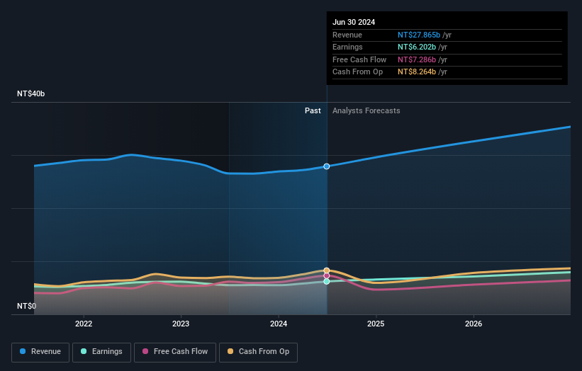 earnings-and-revenue-growth