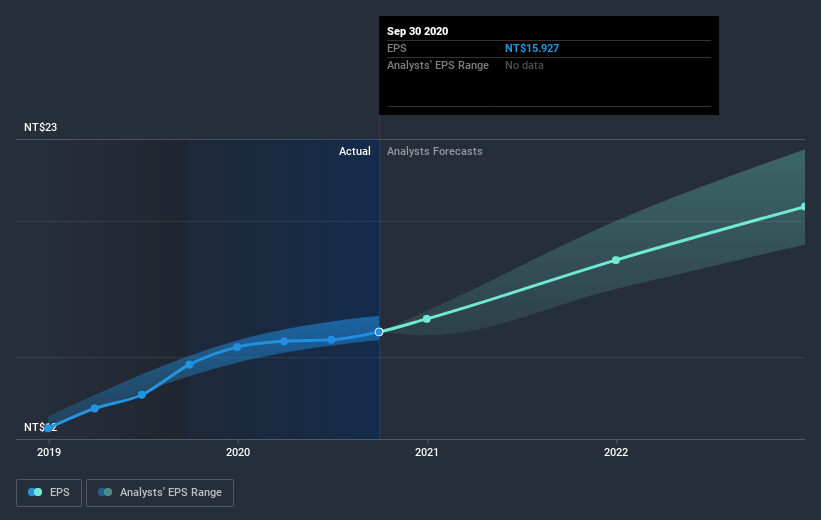 earnings-per-share-growth