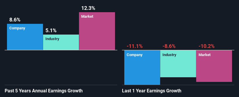 past-earnings-growth