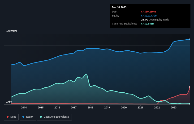 debt-equity-history-analysis