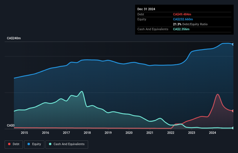 debt-equity-history-analysis