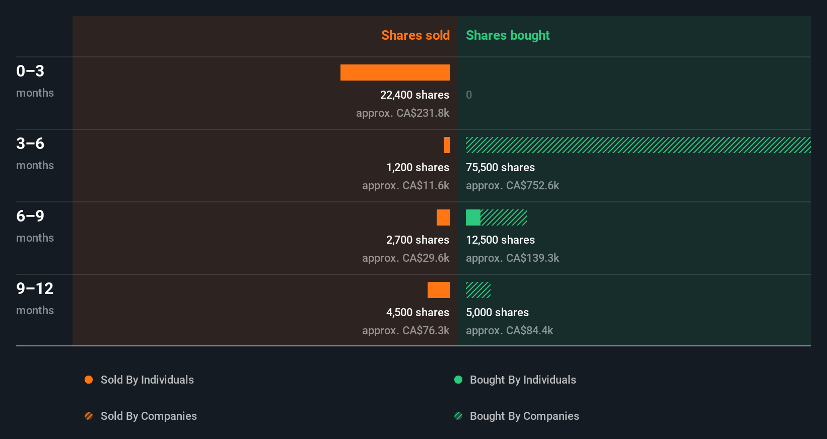 insider-trading-volume