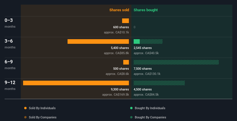 insider-trading-volume