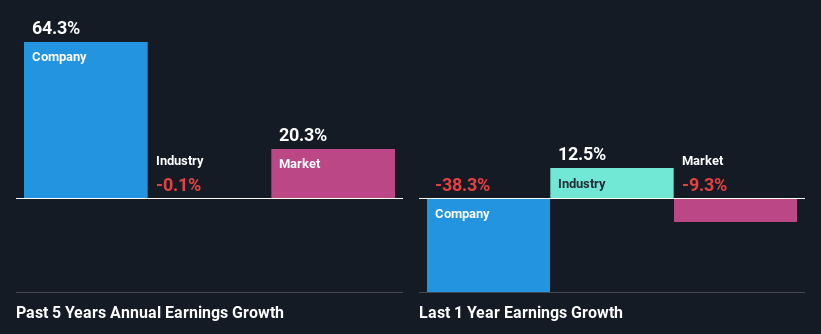 past-earnings-growth