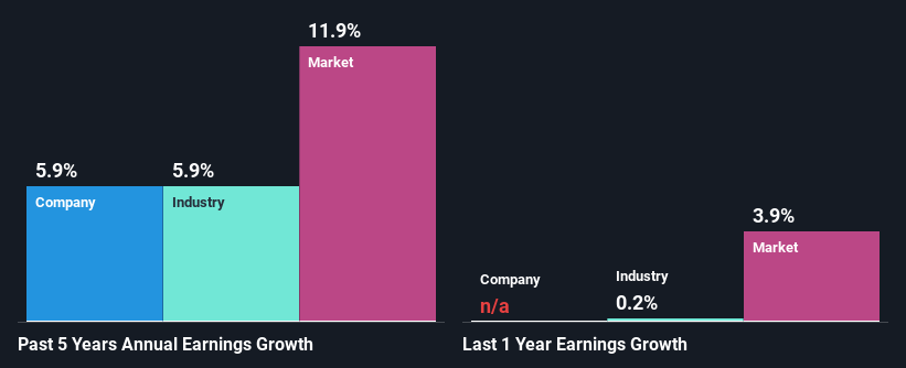 past-earnings-growth