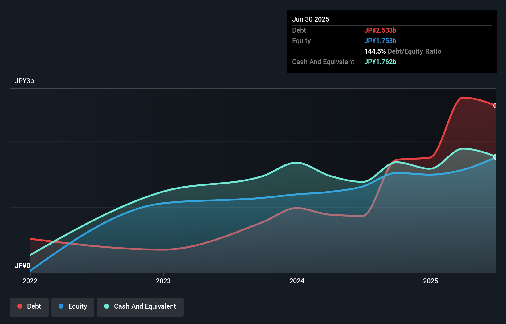 debt-equity-history-analysis