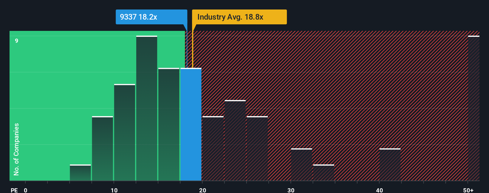 pe-multiple-vs-industry