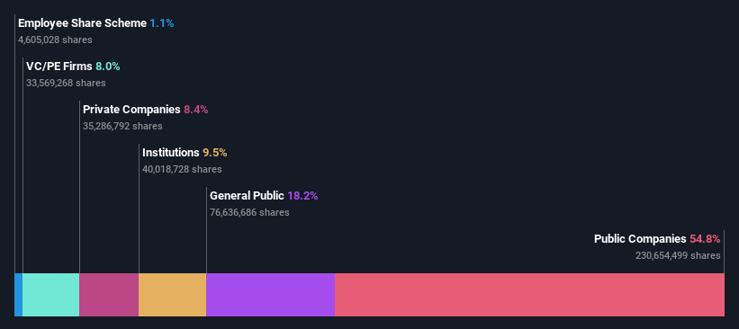 ownership-breakdown