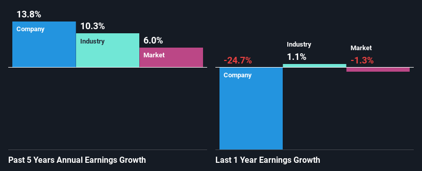 past-earnings-growth