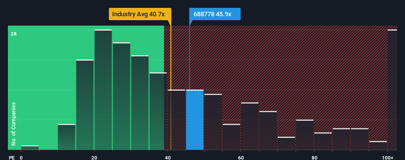 pe-multiple-vs-industry