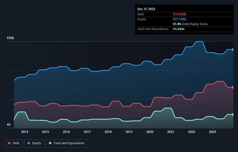 debt-equity-history-analysis