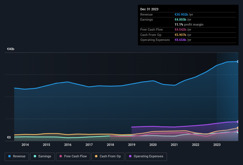 earnings-and-revenue-history