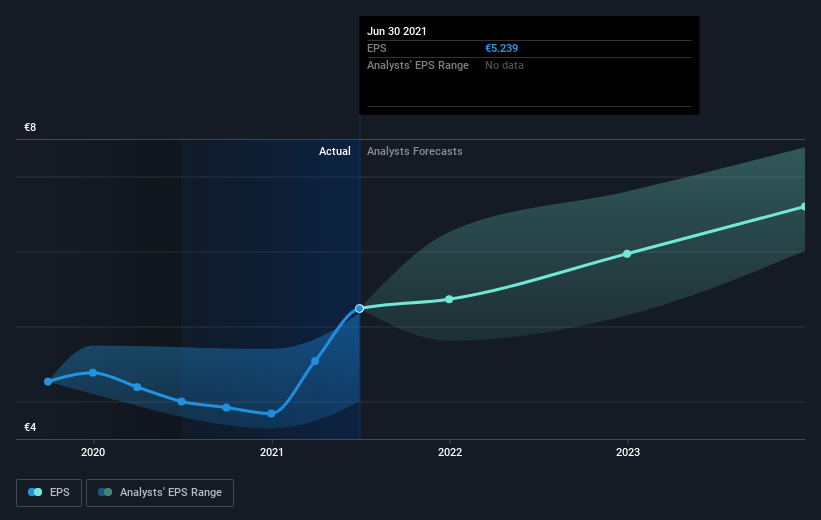 Action Schneider Avis Avis Action Schneider Electric : faut-il acheter des actions EPA:SU en